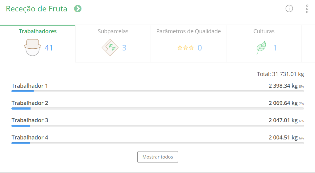 Receção de Fruta ovelha azul