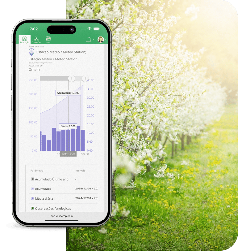 app-clima-bioclimáticos