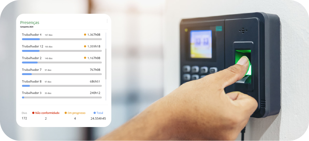 Controlo de presenças através de relógio de ponto digital