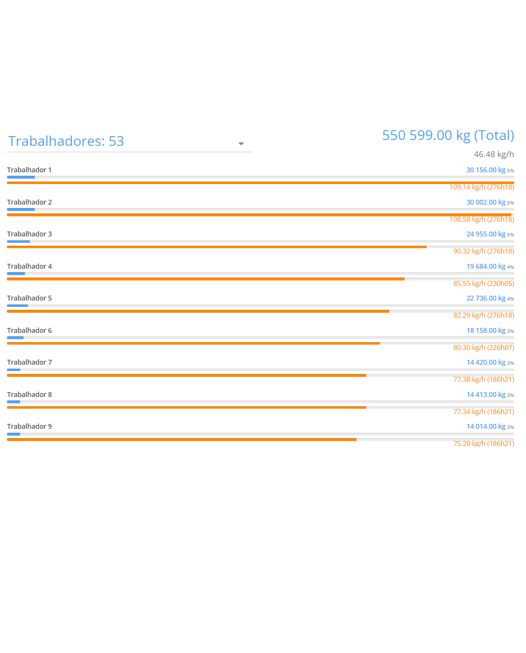 Receção de Fruta1.1