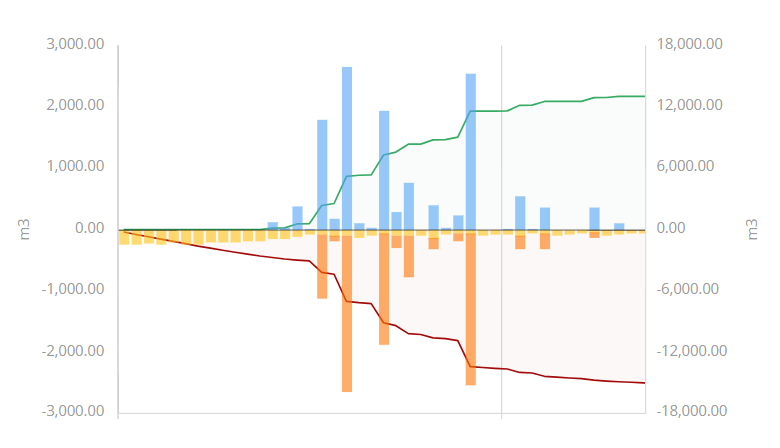 Balanço Hídrico Filipe Costa