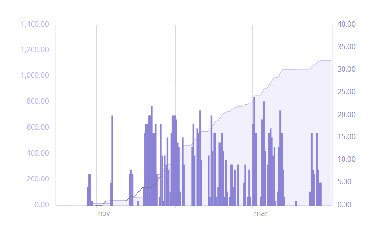 Horas Frio Filipe Costa