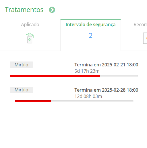 Tratamentos ovelha azul3