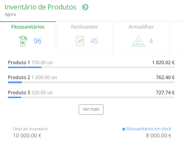 Inventario