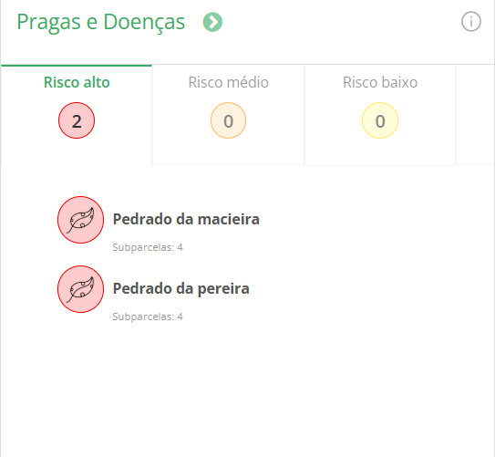 Risco de Pragas e Doenças PV-1