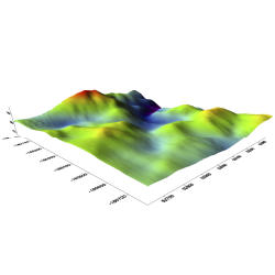 altimetry